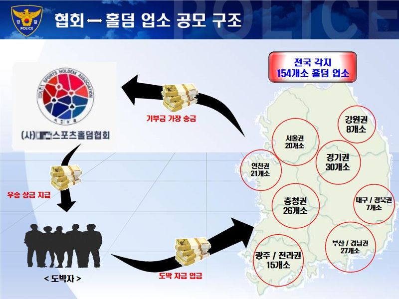 부산경찰청 제공