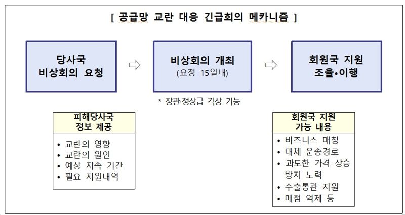 韓, IPEF 공급망 위기대응네트워크 초대 의장국 선출