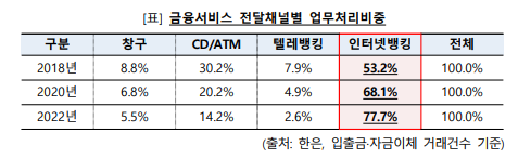 점포폐쇄 금지법안에 은행권 난색, 특화채널·공동점포로 대안 모색