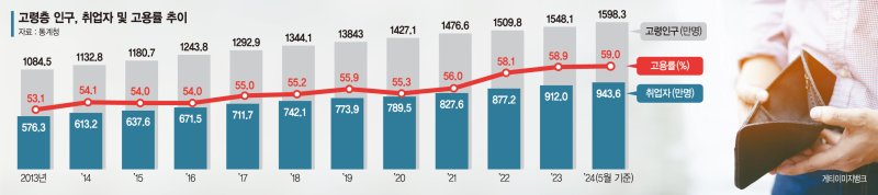 은퇴 후 월평균 연금 82만원… 생활고 두려워 일터 못떠난다 ['은퇴' 사라진 노인들]