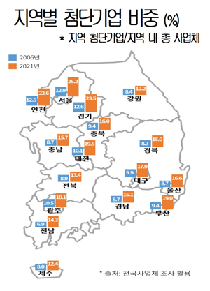 대한상공회의소 제공