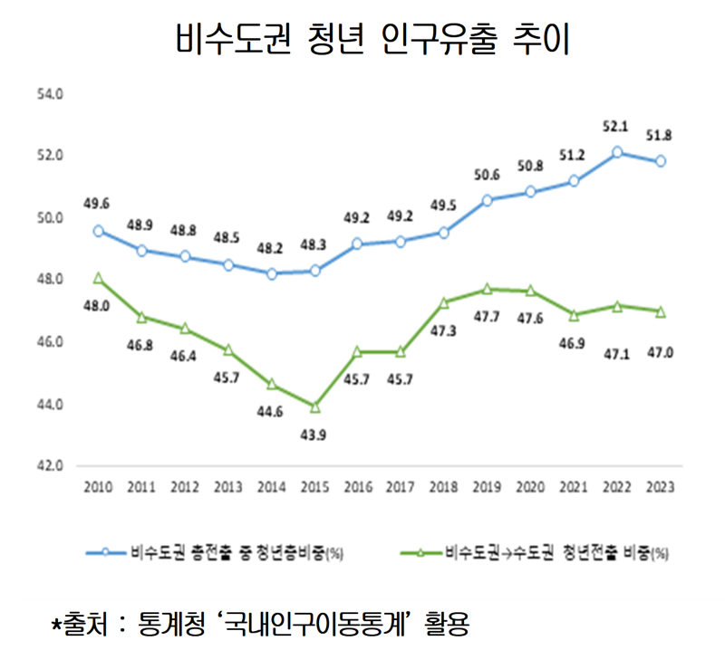 대한상공회의소 제공