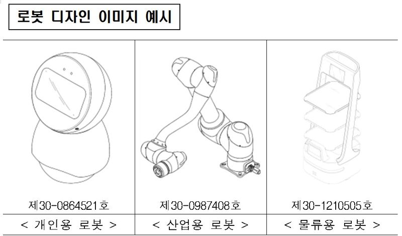 "사람과 함께 일하는 '협동로봇' 디자인 출원 증가세"