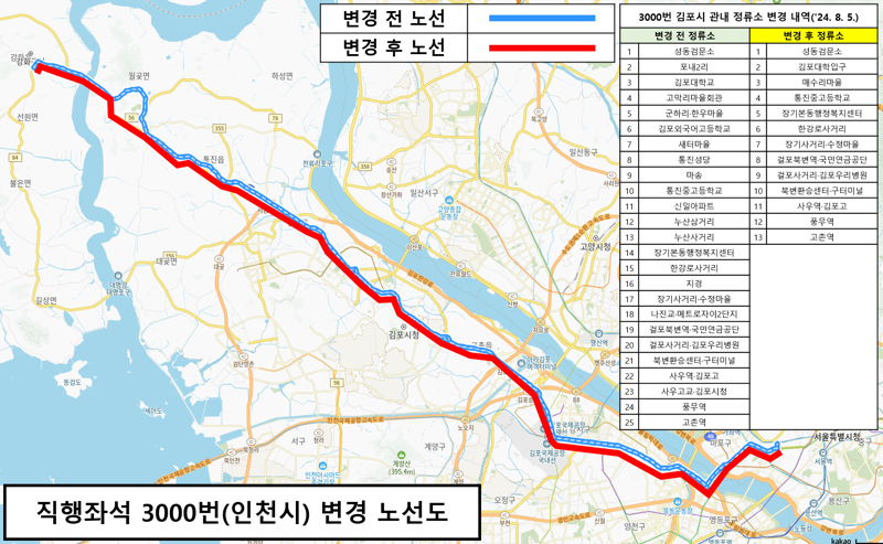 3000번 버스 노선도. /김포시 제공