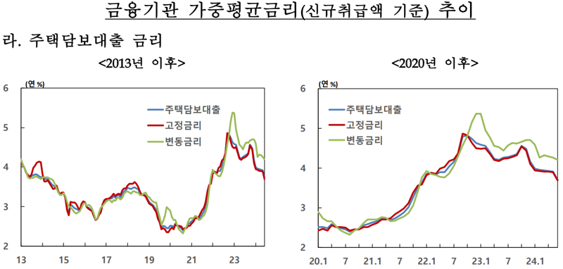 한국은행 제공.