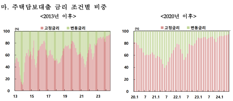 한국은행 제공.