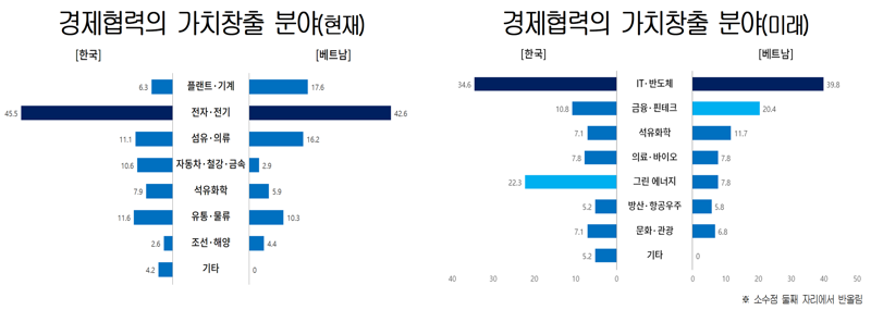 대한상공회의소 제공