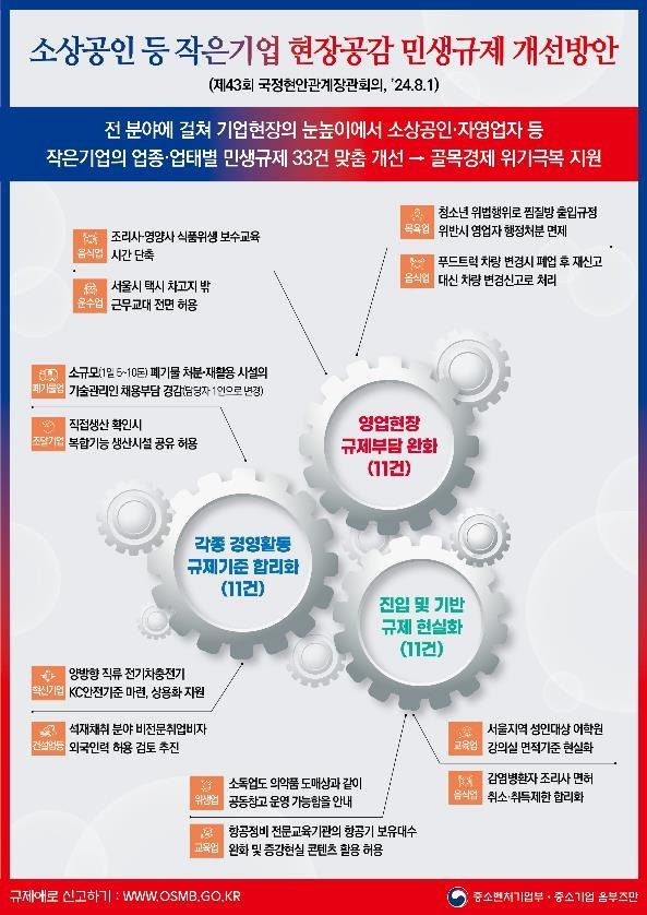 중소기업 옴부즈만 제공