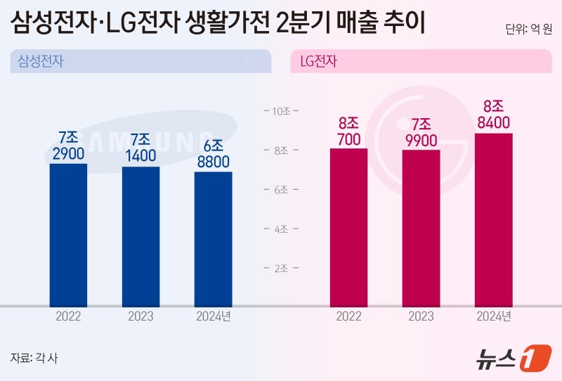 ⓒ News1 양혜림 디자이너