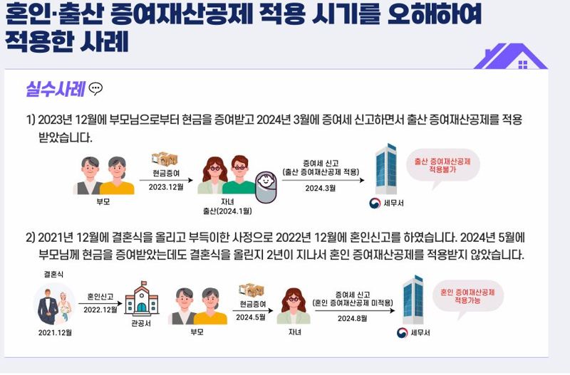 [김규성의 택스토리] 혼인·출산 증여재산공제, 이러면 못 받는다