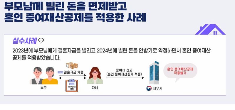 혼인·출산 증여재산공제 실수사례. 자료:국세청