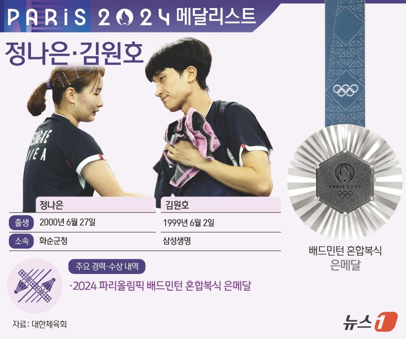 ⓒ News1 김지영 디자이너