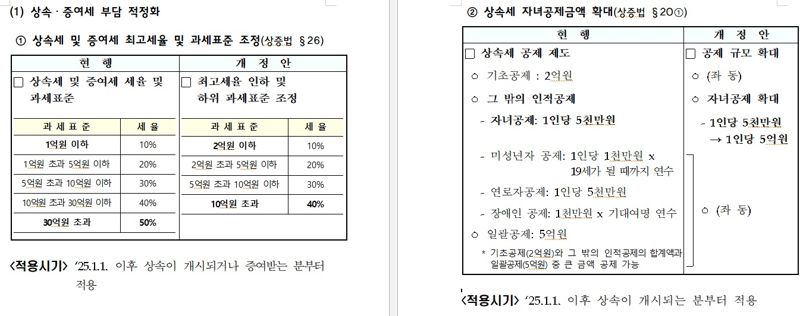 자료 : 기획재정부