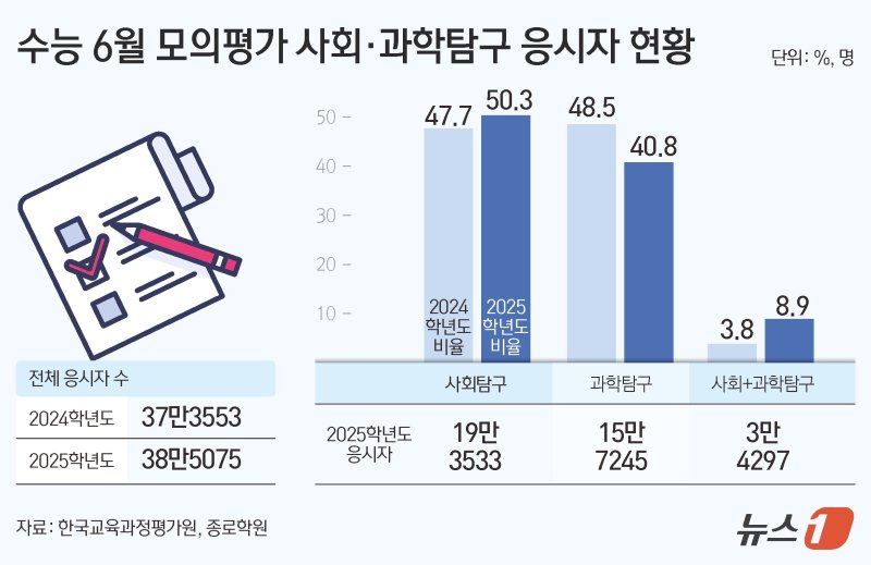 ⓒ News1 김초희 디자이너