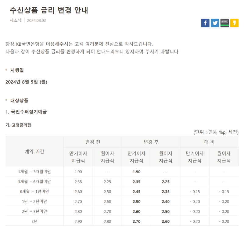 KB국민은행이 오는 5일 수신상품의 금리를 일제히 인하한다. KB국민은행 홈페이지 갈무리