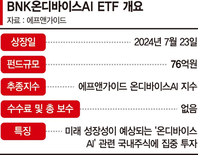 B2C 확산 업고 훨훨… 성장성 큰 온디바이스 핵심주에 베팅[이런 펀드 어때요?]