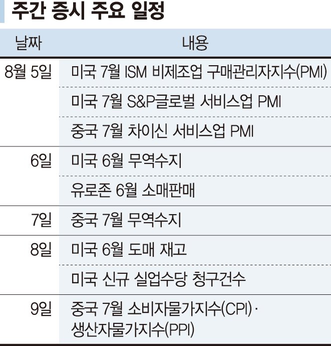 美 경기 침체에 중동 전쟁까지... 공포 휩싸인 코스피, 반등할까[주간 증시 전망]