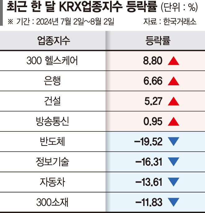 '변동성 국면' 선택 기로 선 투자자... 펀더멘털 견조 낙폭과대株에 주목['R의 공포'에 짓눌린 증시]