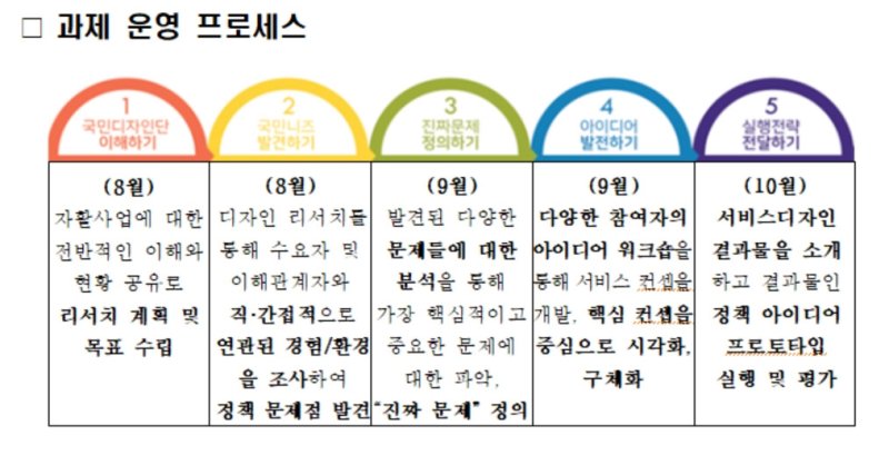 부산시, 자활산업 혁신 국민정책디자인단 발족