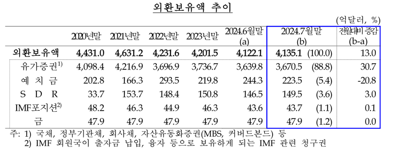 한국은행 제공.