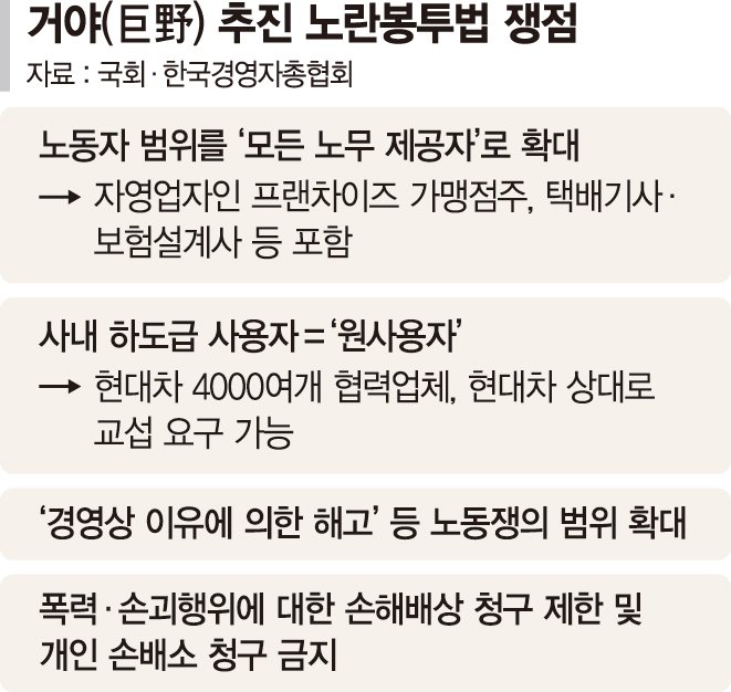 소모전 반복하는 '노란봉투법'... 노사관계 불확실성만 키운다