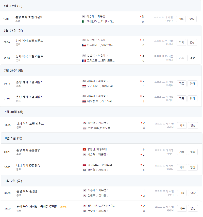 파리올림픽 서승재 경기 일정. 엄청난 체력소모를 요하는 복식경기의 일정이 너무 타이트하다.