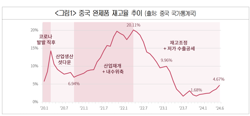 대한상의의 '중국산 저가 공세가 국내 제조업에 미치는 영향' 자료 중 일부. 대한상의 제공