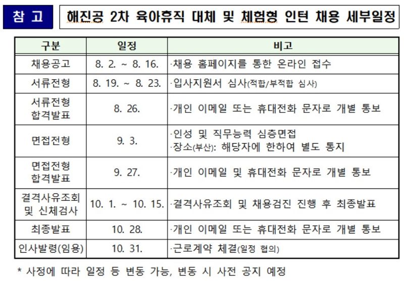 한국해양진흥공사 제공