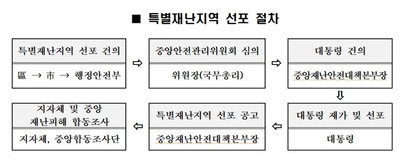 인천시 제공.