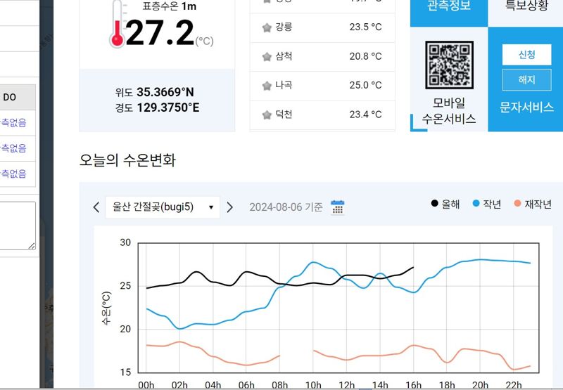 6일 오후 2시 기준 울산 앞바다 수온. 기상청