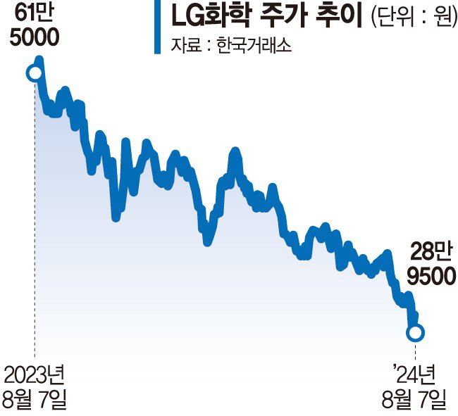 LG화학·인텔 ELS '원금손실 공포'