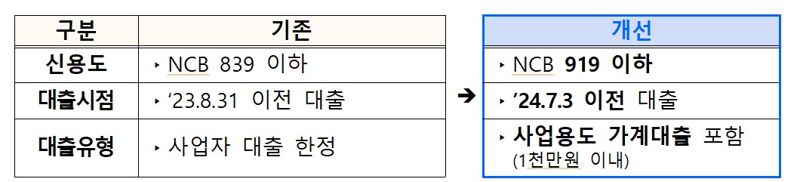 자료 중기부