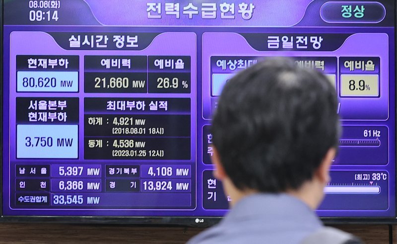 장마 이후 역대급 폭염이 지속되고, 기업들의 휴가 복귀가 맞물리면서 지난 5일 오후 5시 전력 수요가 역대 여름철 최대치인 93.8GW를 기록했다. 전력 수요 증가는 장기간 한반도에 영향을 주고 있는 티베트 고기압과 북태평양 고기압에 의한 폭염과 열대야로 인해 냉방 부하가 증가했기 때문으로 풀이된다. 6일 오전 서울 중구 한국전력 서울본부에 전력수급현황이 표시되고 있다. /사진=뉴스1화상