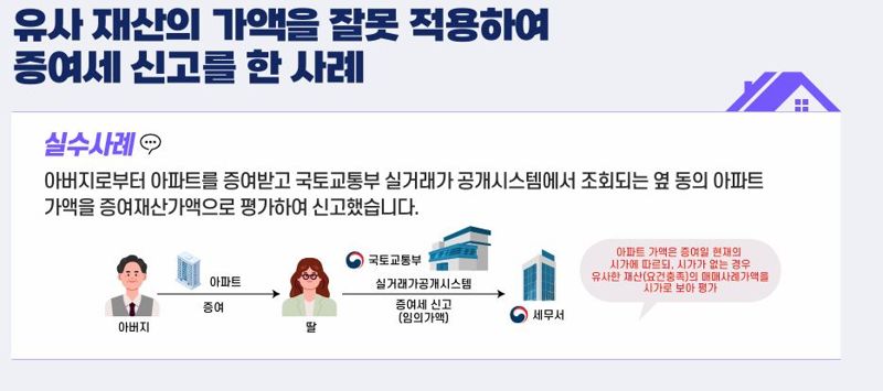 자료:국세청