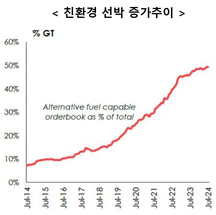 자료=클락슨 리서치, 그래픽=한국해양진흥공사 제공