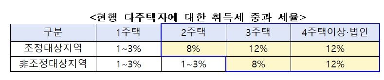 자료 : 행정안전부