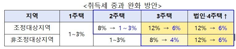 자료 : 행정안전부