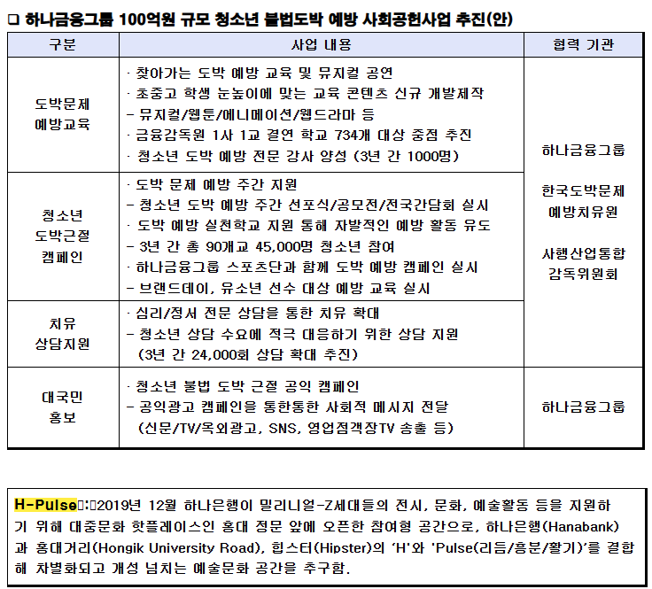 "도박은 게임이 아니다" 하나금융·금감원, 100억 규모 청소년 '도박 근절' 프로젝트 추진