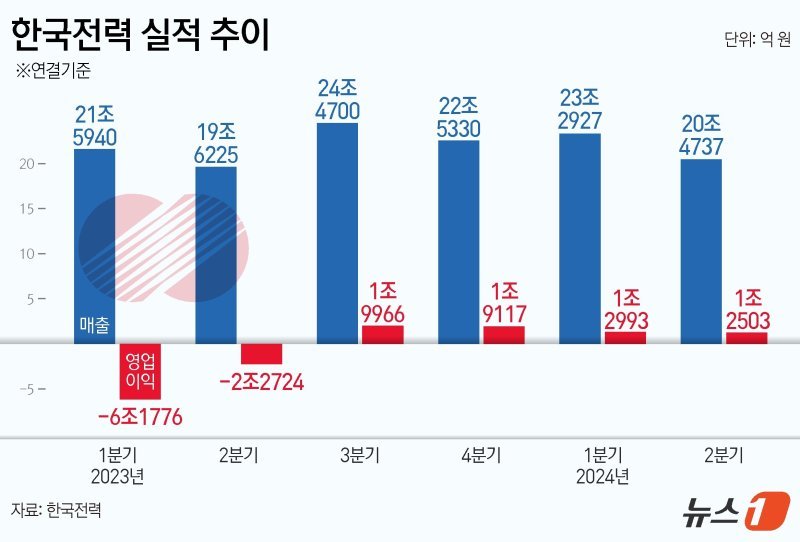 사진=뉴스1