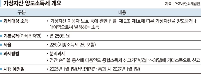 40대 코인 투자자 "가상화폐 양도소득세 줄이는 방법 있나요" [세무 재테크 Q&A]