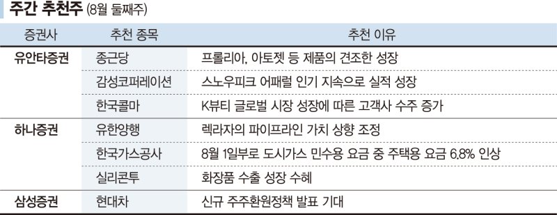 견조한 성장… 화장품·제약·바이오株 주목 [株슐랭 가이드]