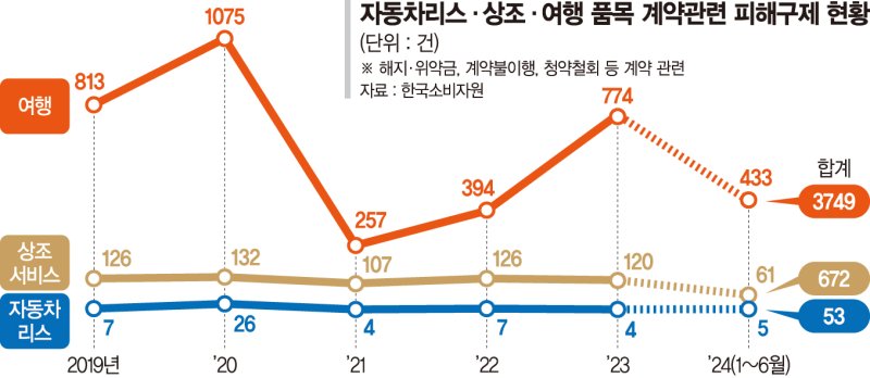 英, 상조계약 소비자 피해 커지자 금융상품으로 규제 [규제 공백 '금융 그레이존']