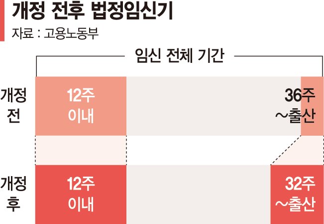 내년부터 임신직원 단축근로 한달 늘어난다