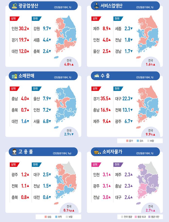 2024년 2·4분기 지역경제동향 요약. 사진=통계청