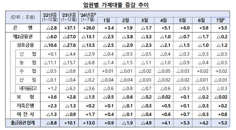 금융위, 금감원 제공