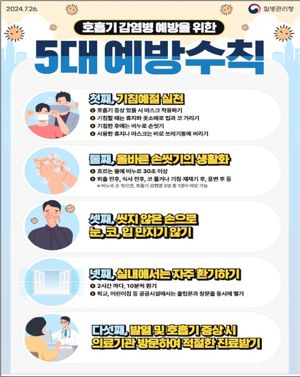 인천시, 코로나19 재유행 상시 대응체계 강화