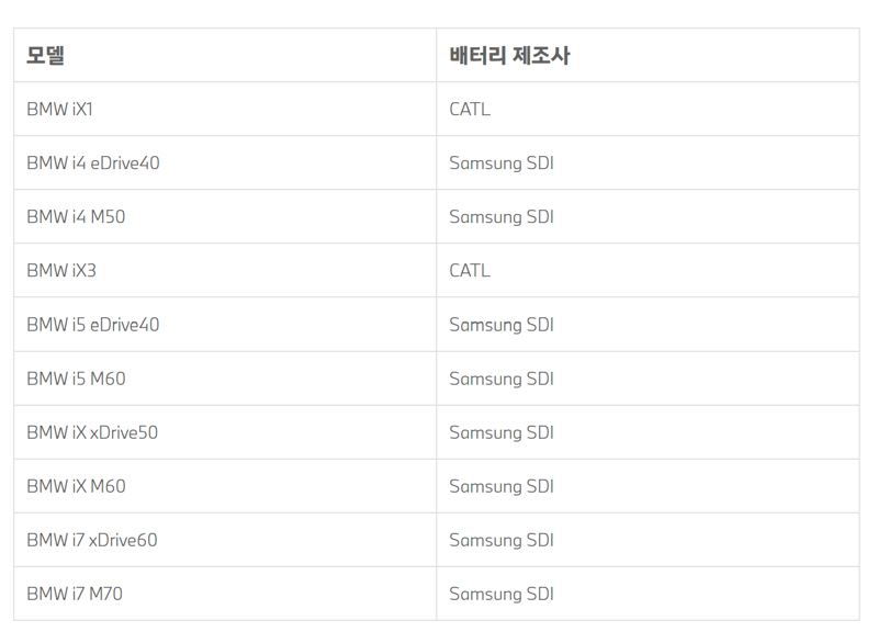 BMW도 전기차 배터리 제조사 공개…수입차 최초