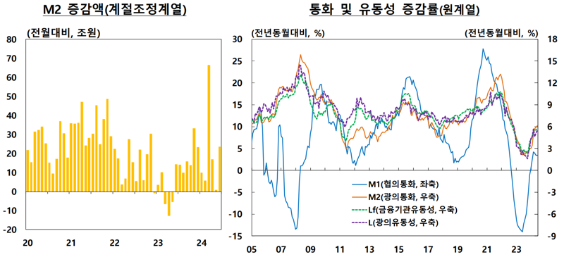 한국은행 제공.