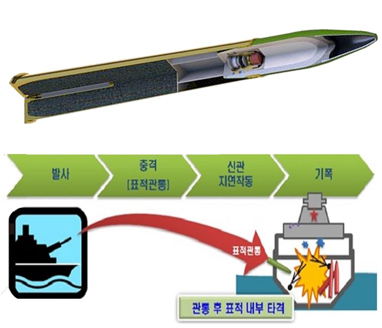 고속정의 강력한 새로운 힘 "76mm 철갑고폭탄 본격 양산"