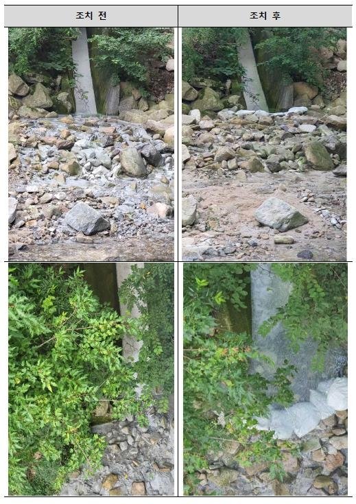 돌가루 제거 조치 전(왼쪽)과 후(오른쪽) [국가철도공단 제공, 재판매 및 DB 금지]